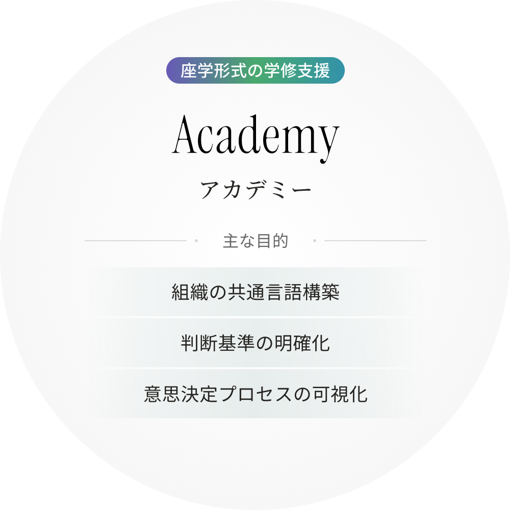 座学形式の学修支援 アカデミー 主な目的 組織の共通言語構築 判断基準の明確化 意思決定プロセスの可視化
